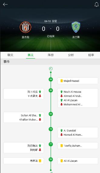 绿城发年终奖了，中海、华润、金茂马上发！