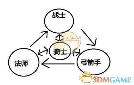 美团快到我的击球点了